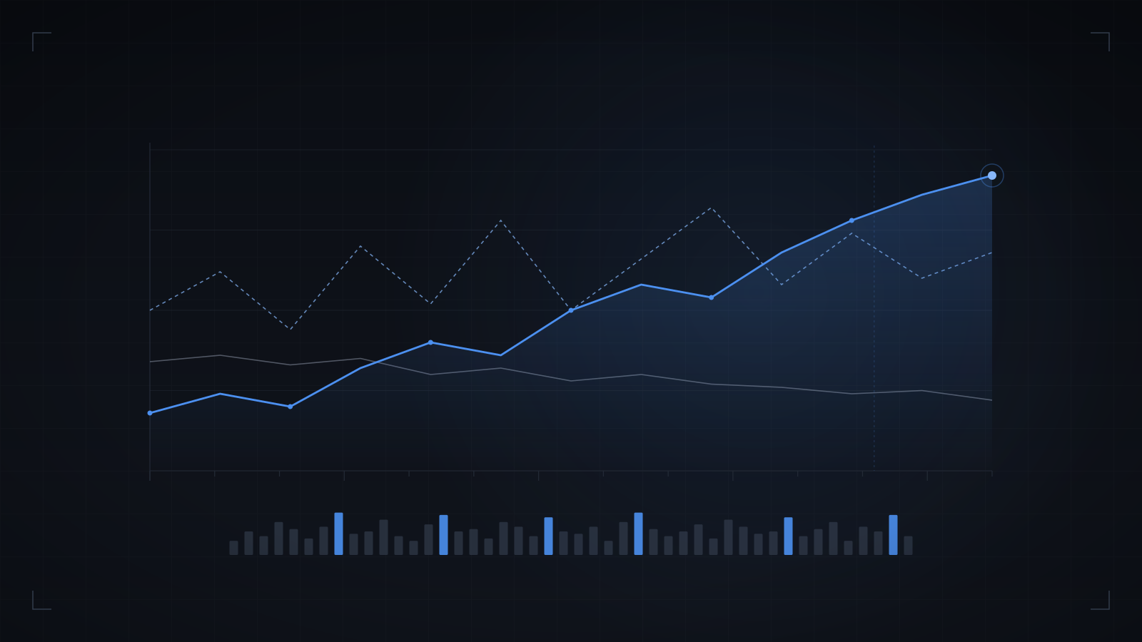 Visualización de señales de mercado: series de demanda, precio y rotación sobre un eje temporal.